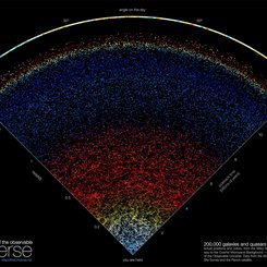Gözlemlenebilir Evrenin Haritası
