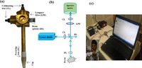 Integration of the fluorescence based portable device with the AI tools for the real-time monitoring of oral mucosal lesions - Scientific Reports