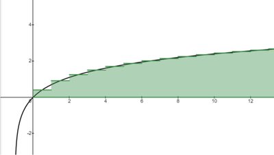 Riemann İntegrali Nedir? Ne İşe Yarar?