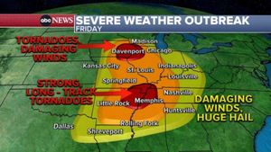 Severe Thunderstorm Outbreak Threatens Millions This Weekend