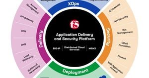 F5 Launches Advanced Delivery And Security Platform For AI Era