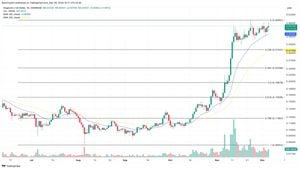 Dogecoin Price Analysis: Pivotal Moments Awaiting Investors