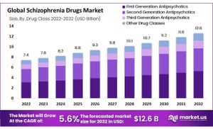 Study Reveals Olanzapine's Effectiveness Over Other Antipsychotics