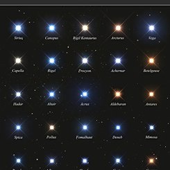 25 Brightest Stars in the Night Sky