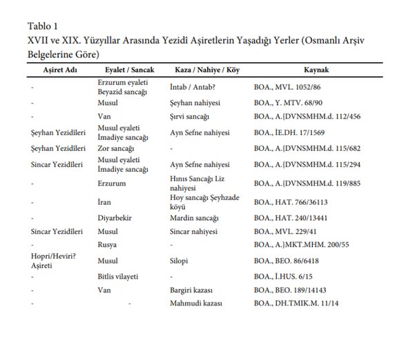 XVII ve XIX. Yüzyılda Osmanlı Toplumunda Yezidî Aşiretleri