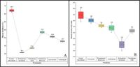 Development of novel Trichoderma bioformulations against Fusarium wilt of chickpea - Scientific Reports