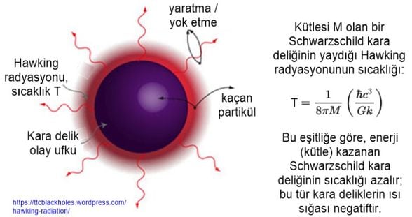 Hawking Radyasyonu