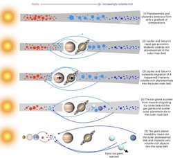 Bilinmeyen Su Zengini Asteroit Sınıfı Tanımlandı