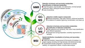 Identifying Mosquito Hosts Through Nectar Metabolites