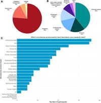 Quantifying the impact of workshops promoting microbiome data standards and data stewardship - Scientific Reports