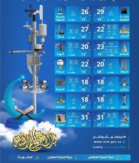 حالة الطقس: استمرار هطول أمطار رعدية مصحوبة برياح نشطة على عدة مناطق #عاجل | صحيفة صراحة الالكترونية