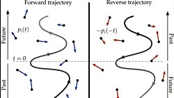 Fizikçiler, kuantum aleminden çıkan iki zaman okuna dair kanıt keşfettiler