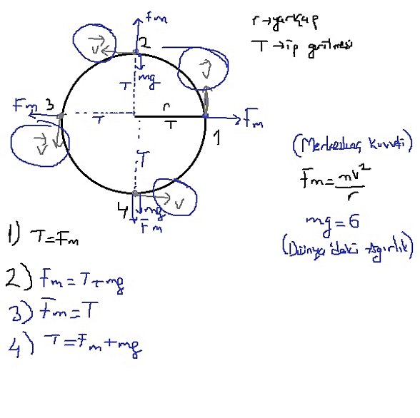 Çembersel(Dairesel) Hareketin Modellemesi