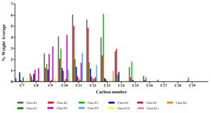 Machine Learning Models Revolutionize Aviation Fuel Density Predictions