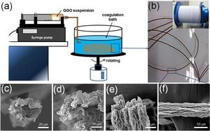 Groundbreaking Technique For Fabrication Of Conductive Fibers