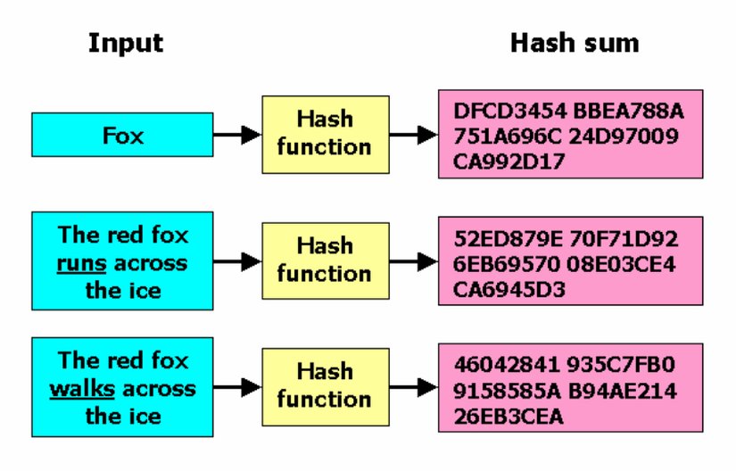 Hash