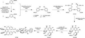 Breakthrough In Synthesis Of Molecular Lemniscates Enhances Chiroptical Materials