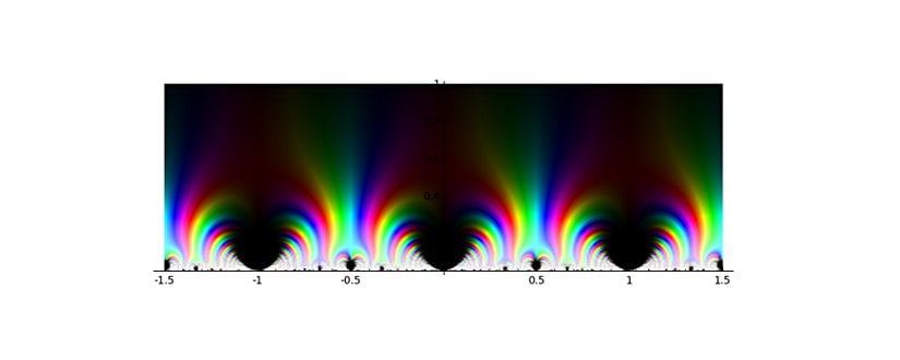 Dedekind Eta Fonksiyonuna Dayalı Modüler Diskriminant