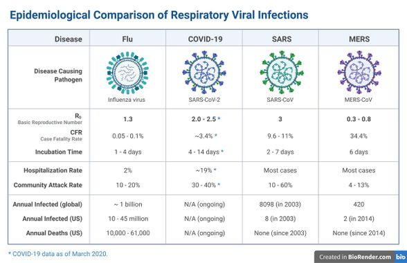 SARS, MERS ve COVİD-19 farkılıkları