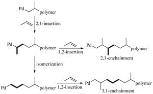 Groundbreaking Technique Unlocks New Pathways For Polymer Synthesis