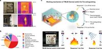 Thermomagnetic liquid metal switches with fast bidirectional response - Nature Communications
