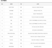 제1179회 로또당첨번호조회 '1등 13명 당첨'…당첨지역 '서울 3곳·경기 2곳·인천 2곳 등' : 네이트 뉴스