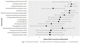 Understanding Patient Perceptions Of Digital Health Value Co-Creation