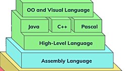 Neden Yazılıma başlarken ilk başta Assembly ile başlamalıyız