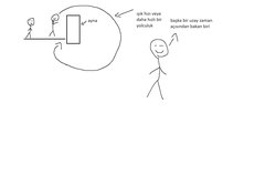 böyle bir durum olur muydu, olursa kendimizi görebilir miydik,  sadece yanımızdakini mi görürdük?   başka biri başka uzay zaman çizgisinden baksa?