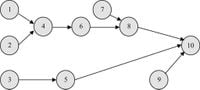 Cost-efficient design and optimization of robotic assembly lines using a non-dominated sorting genetic algorithm framework - Scientific Reports