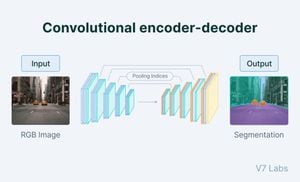 Deep Learning Models Advance Breast MRI Segmentation Techniques