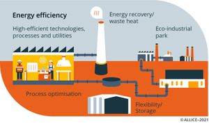 Energy Efficiency Initiatives Transform Housing Landscape