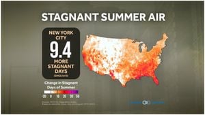 Stagnant Progress Raises Alarm Over Climate Crisis