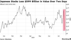 Japanese Stock Market Reacts To US Tech Fluctuations