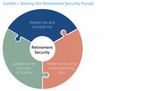 Navigated New Norms Of Retirement Planning