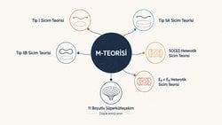 M-Teorisi Her Şeyin Teorisine Ne Kadar Yakın?