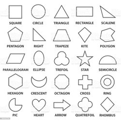 360 derece dönüş neden daire şeklindedir?