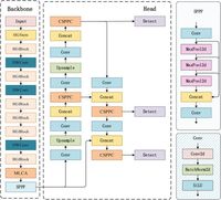 Detection of hydrophobicity grade of insulators based on AHC-YOLO algorithm - Scientific Reports