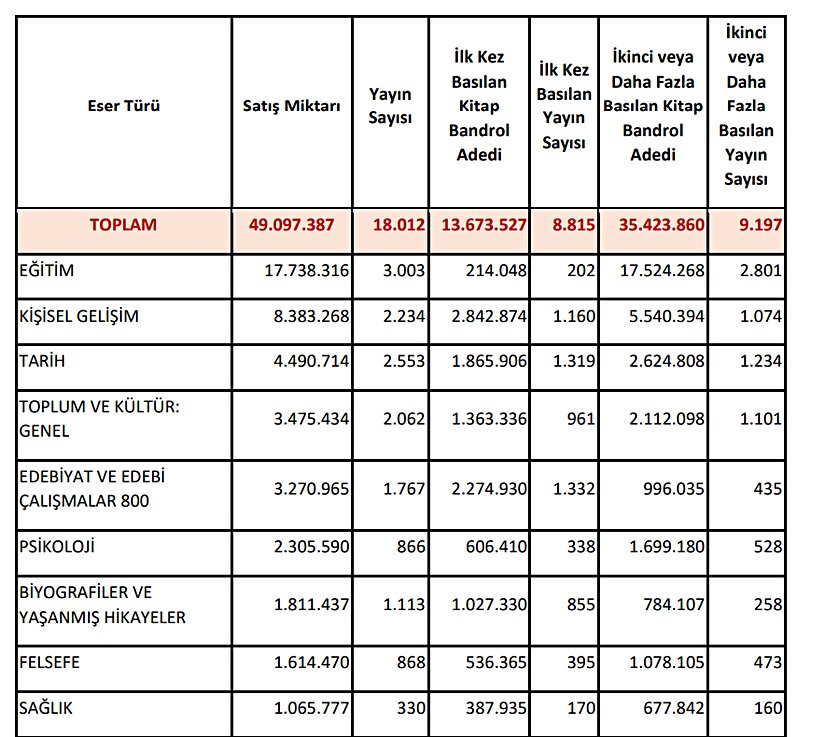 2024 Yılı Türkiye Kitap Pazarı Raporu