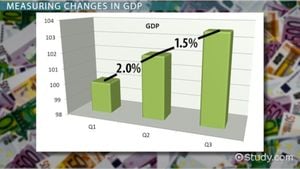 US GDP Growth Slows To 2.3% Amid Consumer Spending Boost