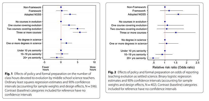 Araştırmanın bazı sonuçları