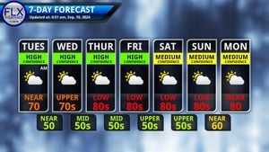 Brazil Faces Record Heat And Dry Conditions This March