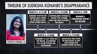 American college student Sudiksha Konanki’s disappearance in Dominican Republic: timeline