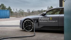 Class Action Lawsuits Filed Against Polestar Automotive Holding