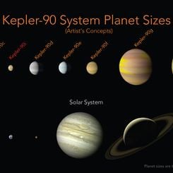  The Kepler-90 Planetary System 