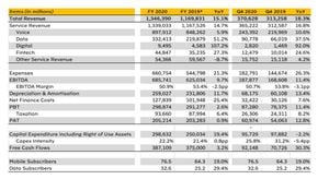 MTN Ghana Reports Profits Amid Strong Financial Growth