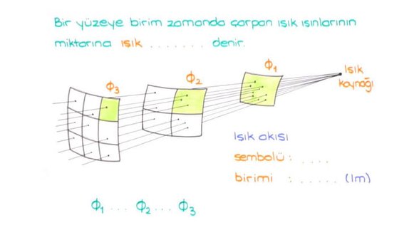 Burda ışık akısından göstermiş ama farketmez aynı mantık zaten