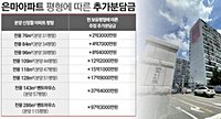 재건축1번지 은마아파트, 펜트하우스 추가분담금만 '97억원' - 시사저널e