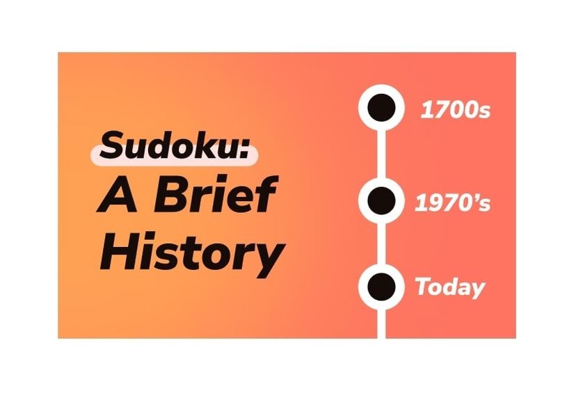 Sudokunun kısa tarihi.