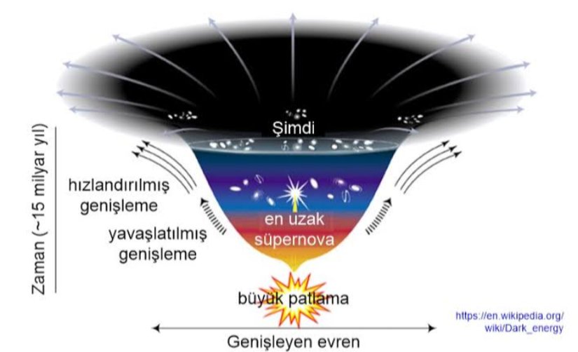 Karanlık enerjinin basit örneği